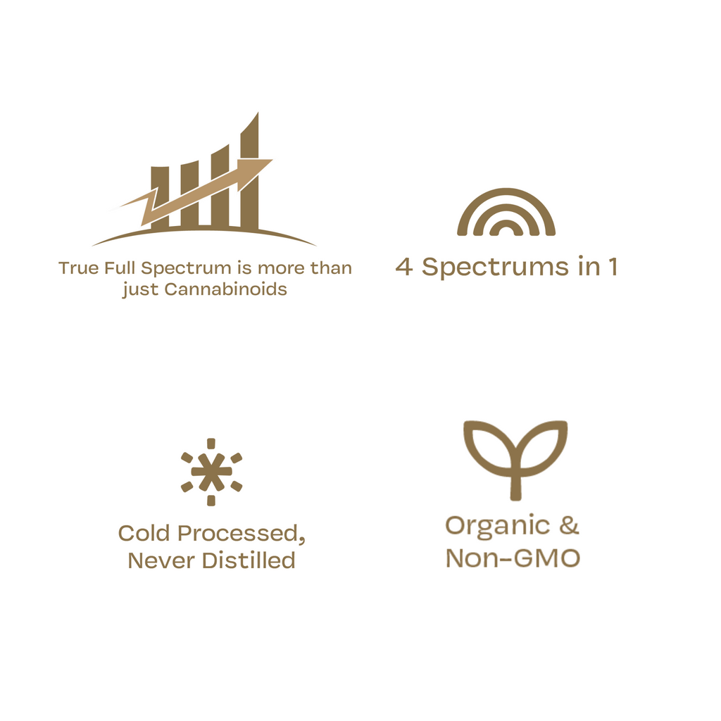 Set of icons and text describing True Full Spectrum product features on a white background