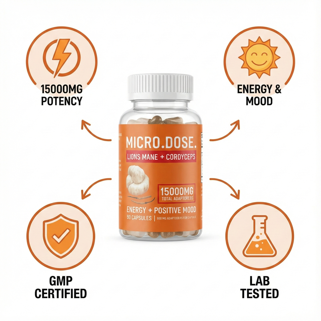 Microdose supplement bottle with features like 15000mg potency, energy & mood benefits, GMP certification, and lab testing on a white background.